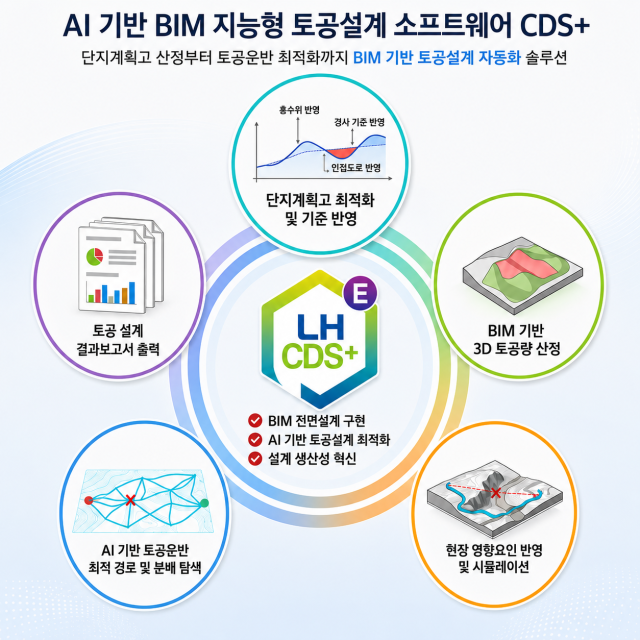 LH AI 기반 BIM 지능형 토공설계 소프트웨어 설명 인포그래픽 사진LH