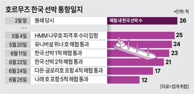 사진아주경제DB
