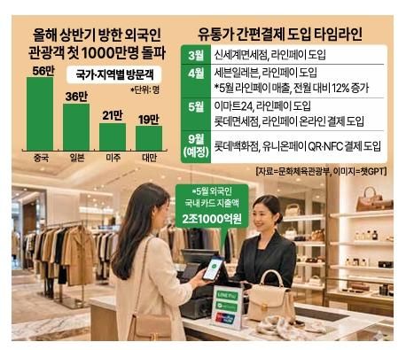 그래픽아주경제