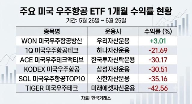 그래픽제미나이