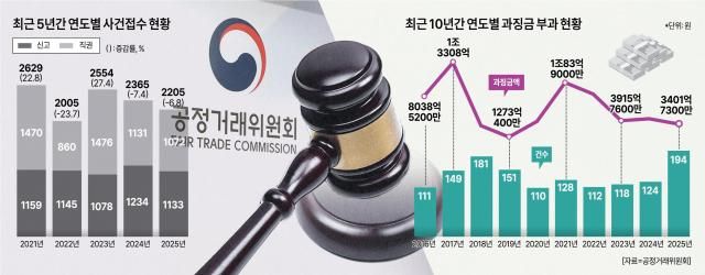 그래픽김효곤 기자