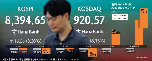자료금융감독원