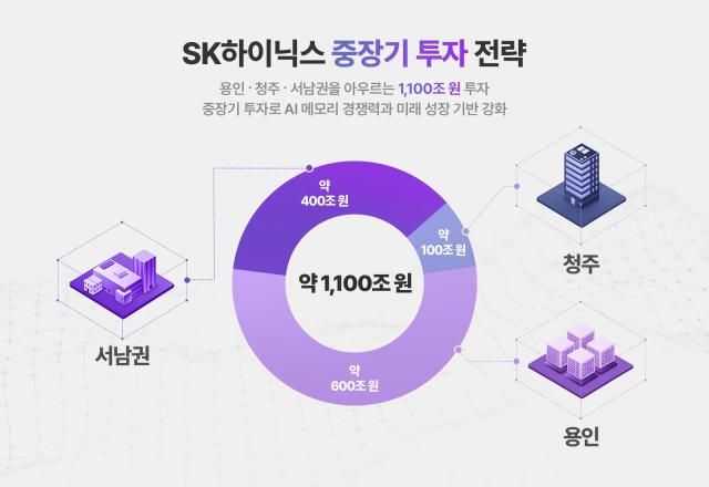 사진SK하이닉스