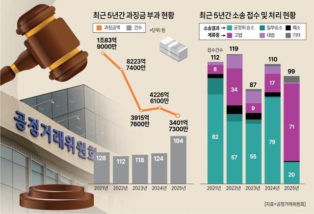 그래픽아주경제신문