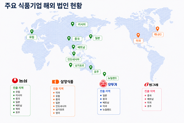 주요 식품기업 해외 법인 현황 ChatGPT로 생성한 이미지