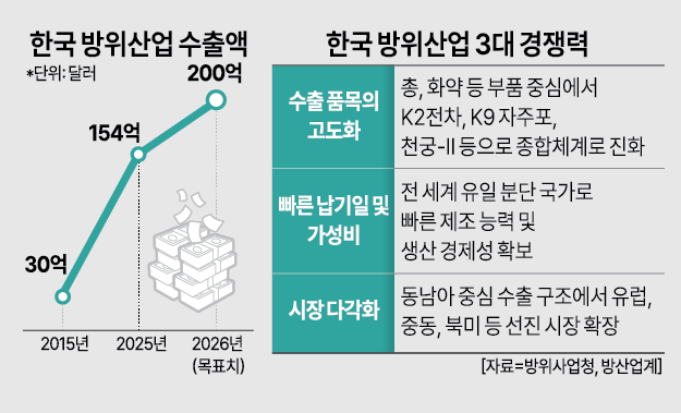 아주경제 DB