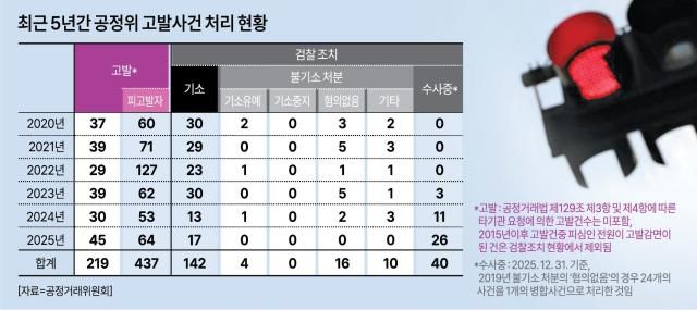그래픽아주경제