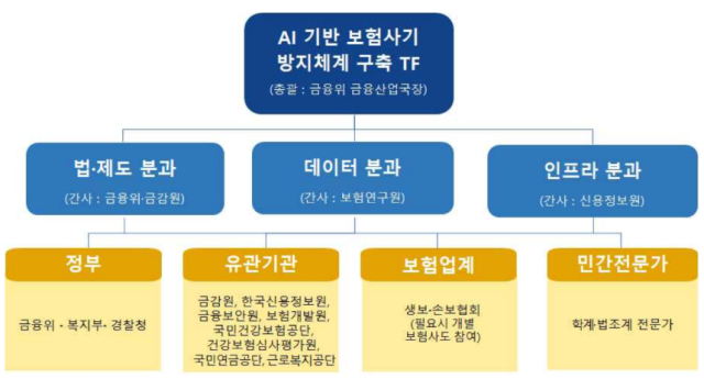 사진금융위원회