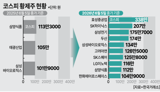 사진아주경제