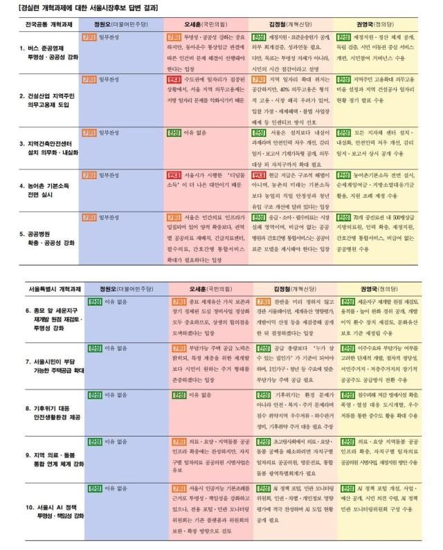 사진온라인 커뮤니티 캡처