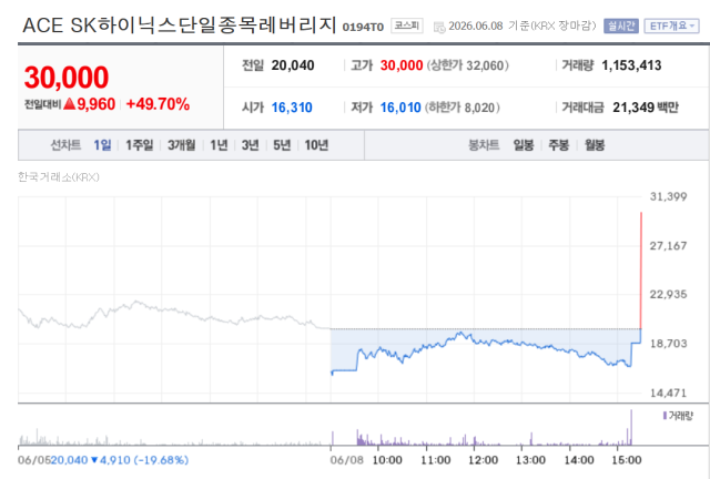 사진네이버페이 증권