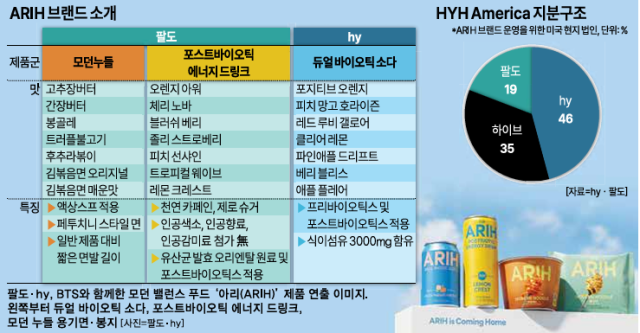 아리ARIH 브랜드 소개 그래픽아주경제 미술팀