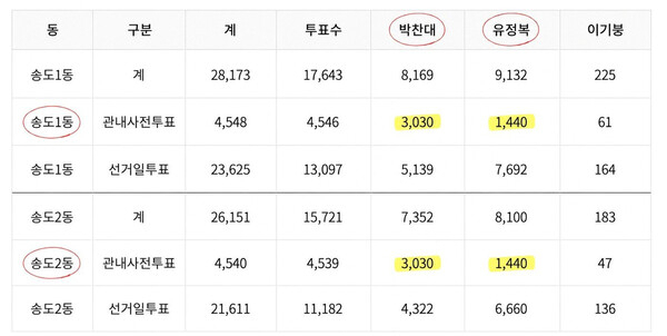 사진중앙선거관리위원회 선거통계시스템