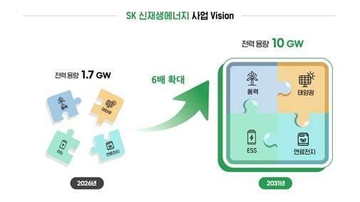 SK 신재생에너지 비전 사진SK