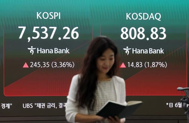 코스피가 장 초반 3 이상 급등세를 보이며 출발한 10일 서울 중구 하나은행 본점 딜링룸 현황판에 코스피와 코스닥이 표시되고 있다 코스피는 전장 대비 26058포인트357 오른 755249로 출발해 현재 상승폭을 조절하고 있다 코스닥은 1583포인트199 오른 80983으로 800선을 웃돌고 있다 사진연합뉴스