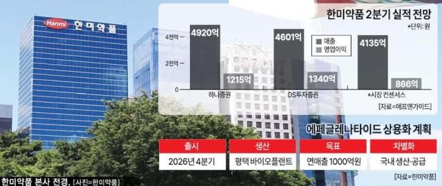 그래픽아주경제