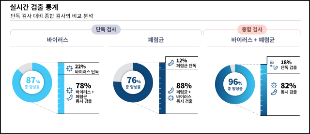 씨젠