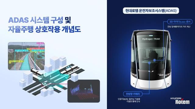 현대로템이 개발한 철도차량용 ADAS 활용 개념도사진현대로템