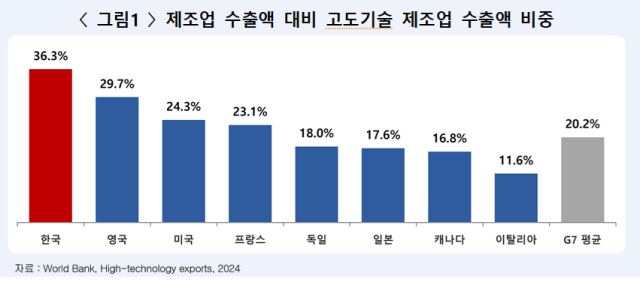 경총