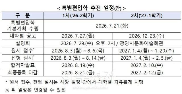 광양보건대 특별편입학 추진 일정안 자료교육부