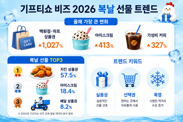 사진KT알파