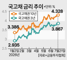 그래픽