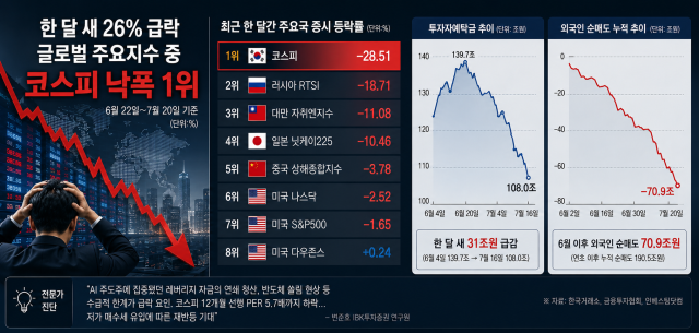 생성형 AI 이미지 사진챗GPT