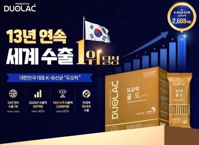 듀오락 13년 연속 세계 수출 1위 달성사진듀오락