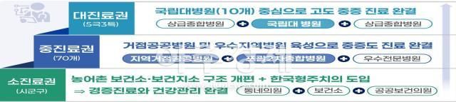 자료보건복지부