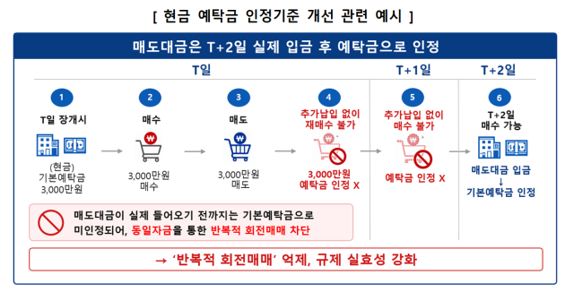 자료금융위
