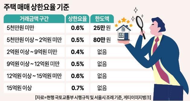 그래픽아주경제