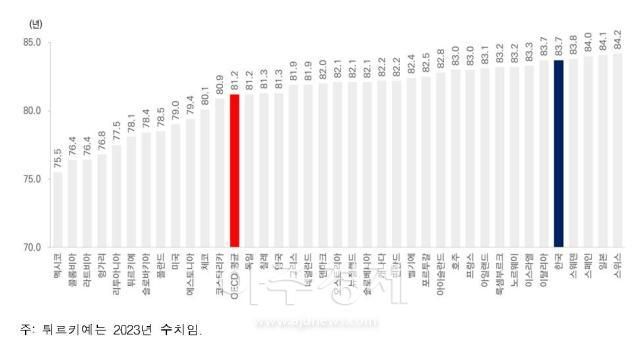 자료보건복지부