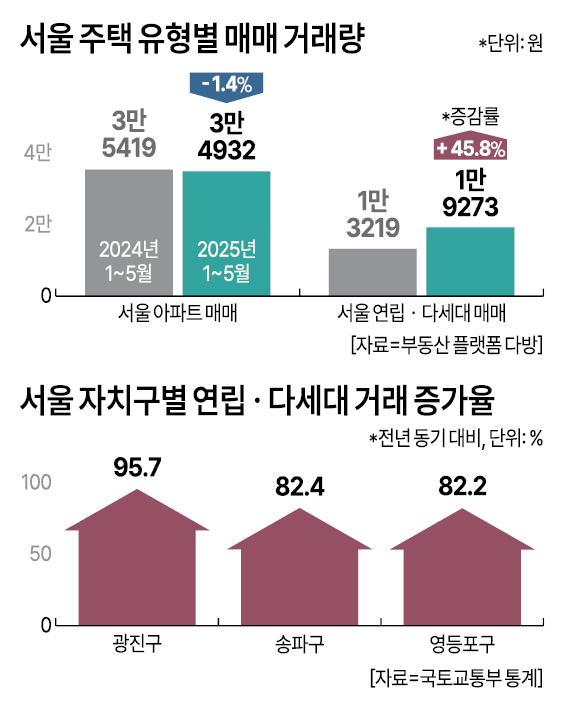 그래픽아주경제