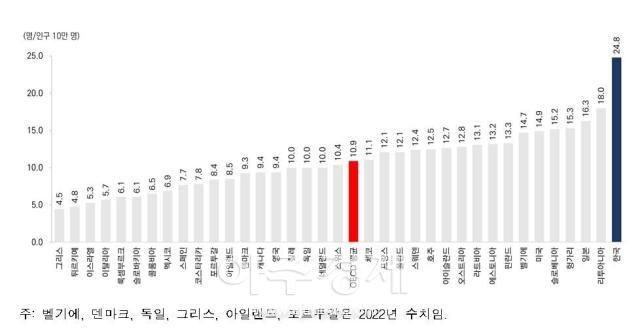 자료보건복지부
