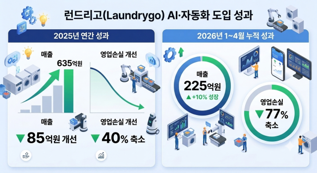 자료런드리고·제미나이