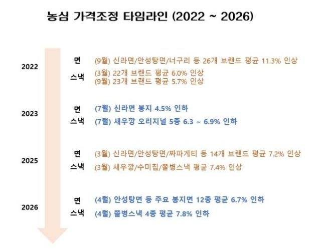 사진농심