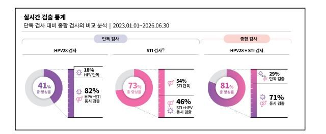 자료씨젠