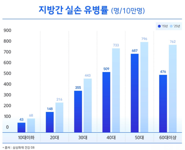 그래픽삼성화재