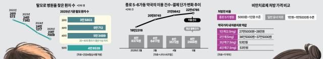 그래픽아주경제