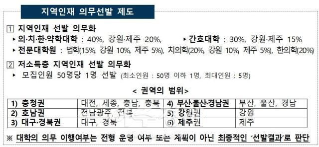 지역인재 의무선발 제도 자료교육부