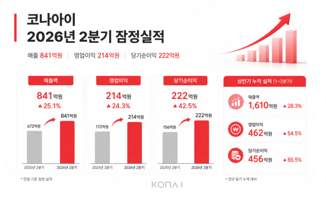 사진코나아이