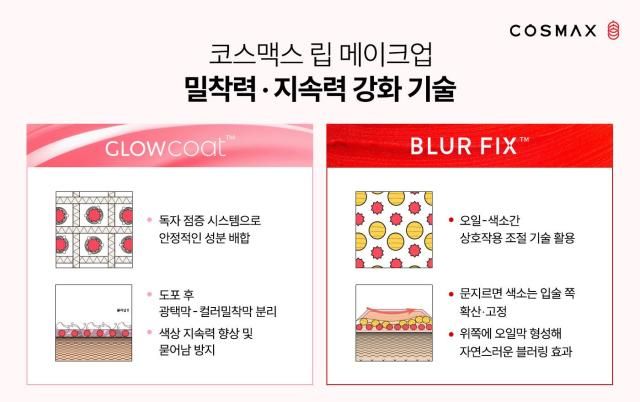 사진코스맥스