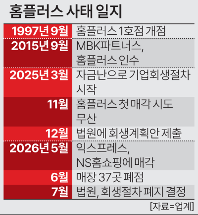 그래픽아주경제