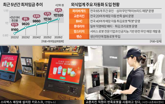 그래픽아주경제 미술팀
