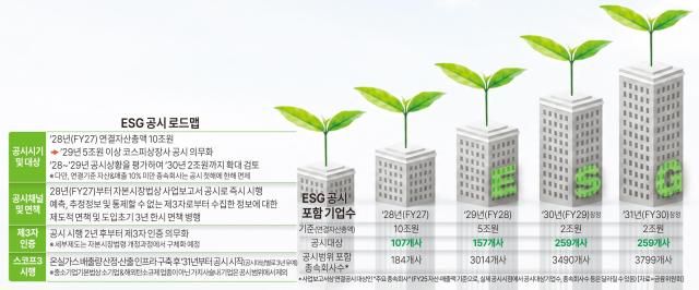 [자료=금융위]