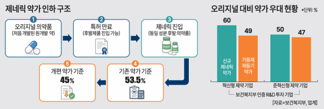 그래픽아주경제DB