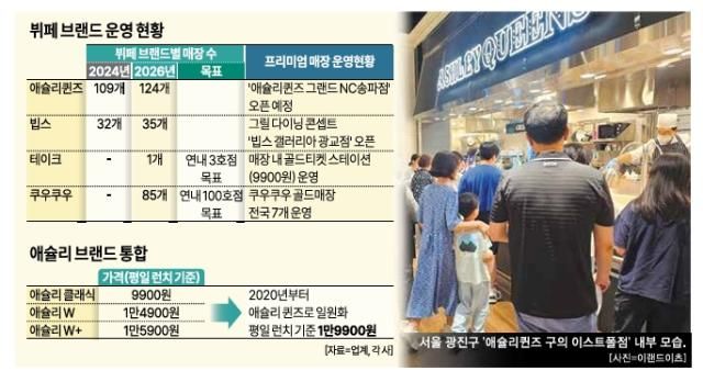 그래픽아주경제