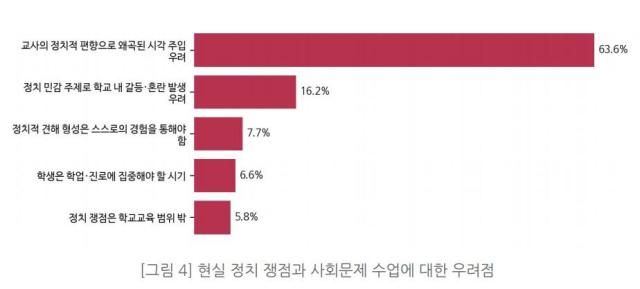 자료
