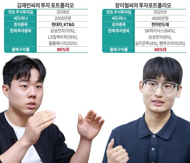 그래픽아주경제