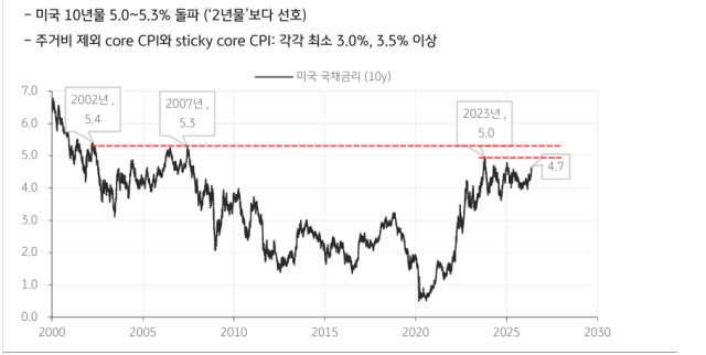 그래픽KB증권